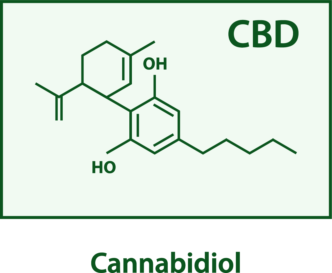 CBD structure