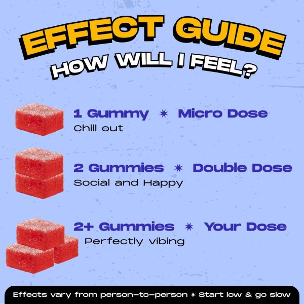 Chill Out THC Effect Guide