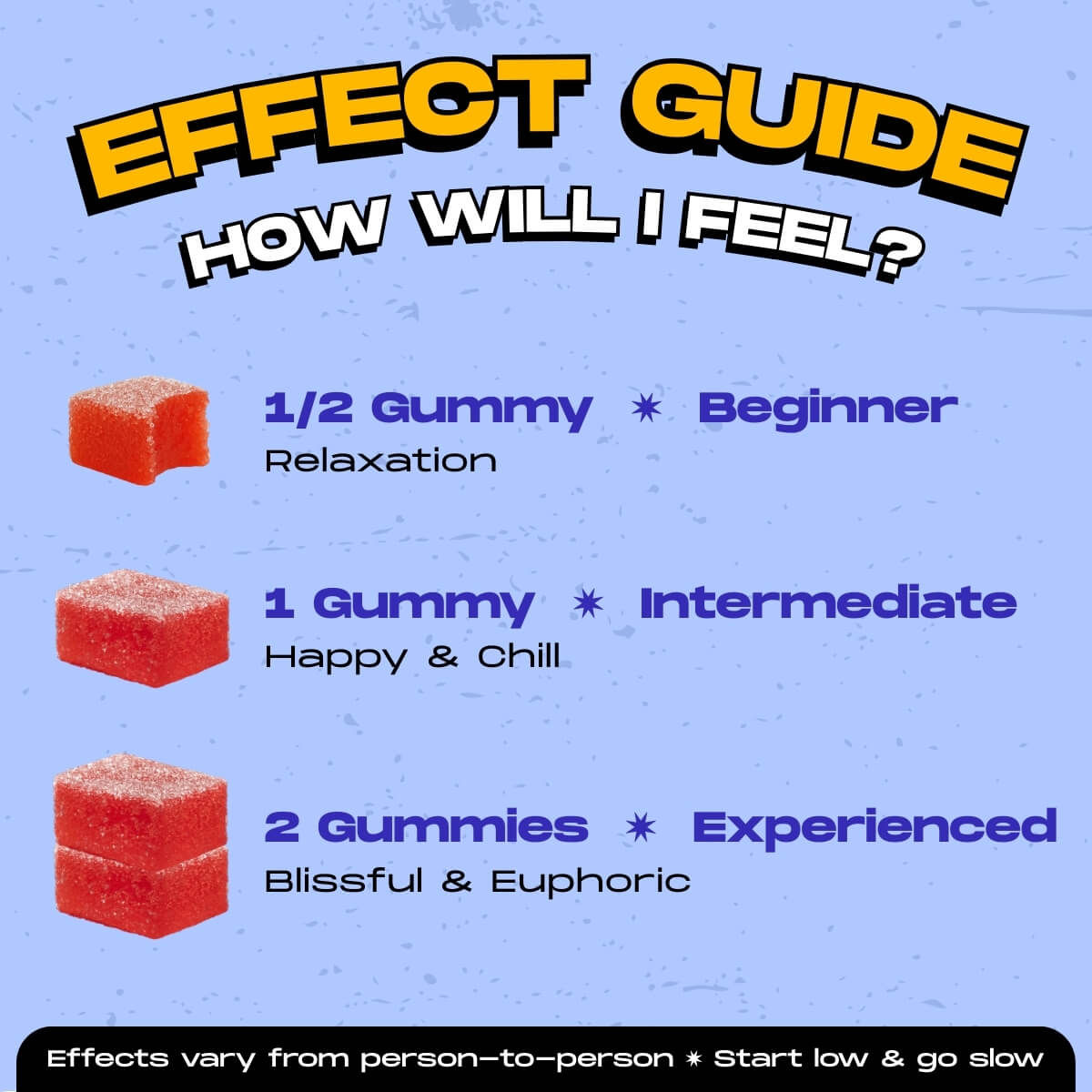 10mg Delta-9 THC Gummies | With 20mg CBD