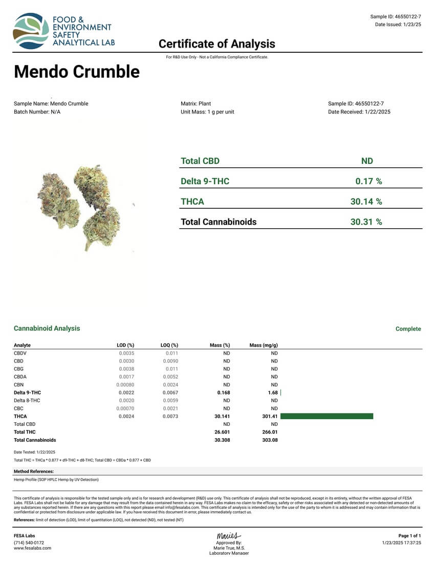 Mendo Crumble THCa COA