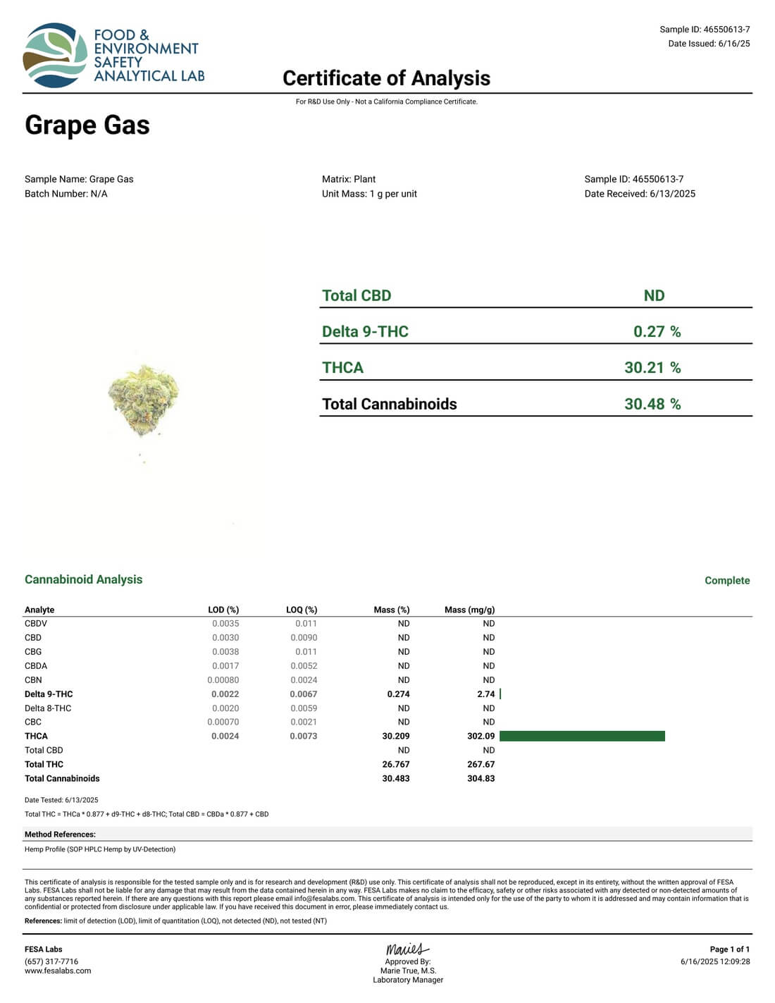 Grape Gas THCa COA
