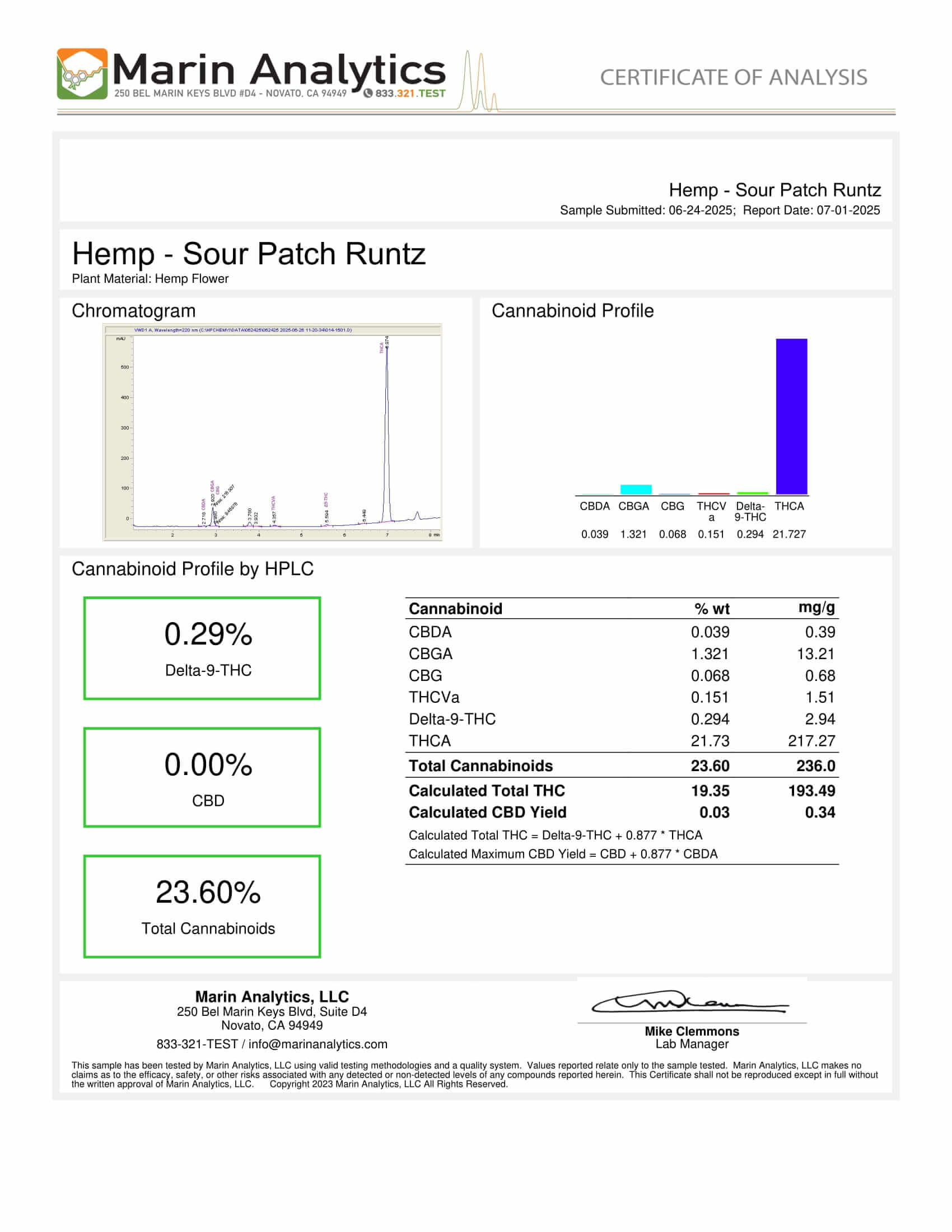 Sour Patch Runtz THCa COA