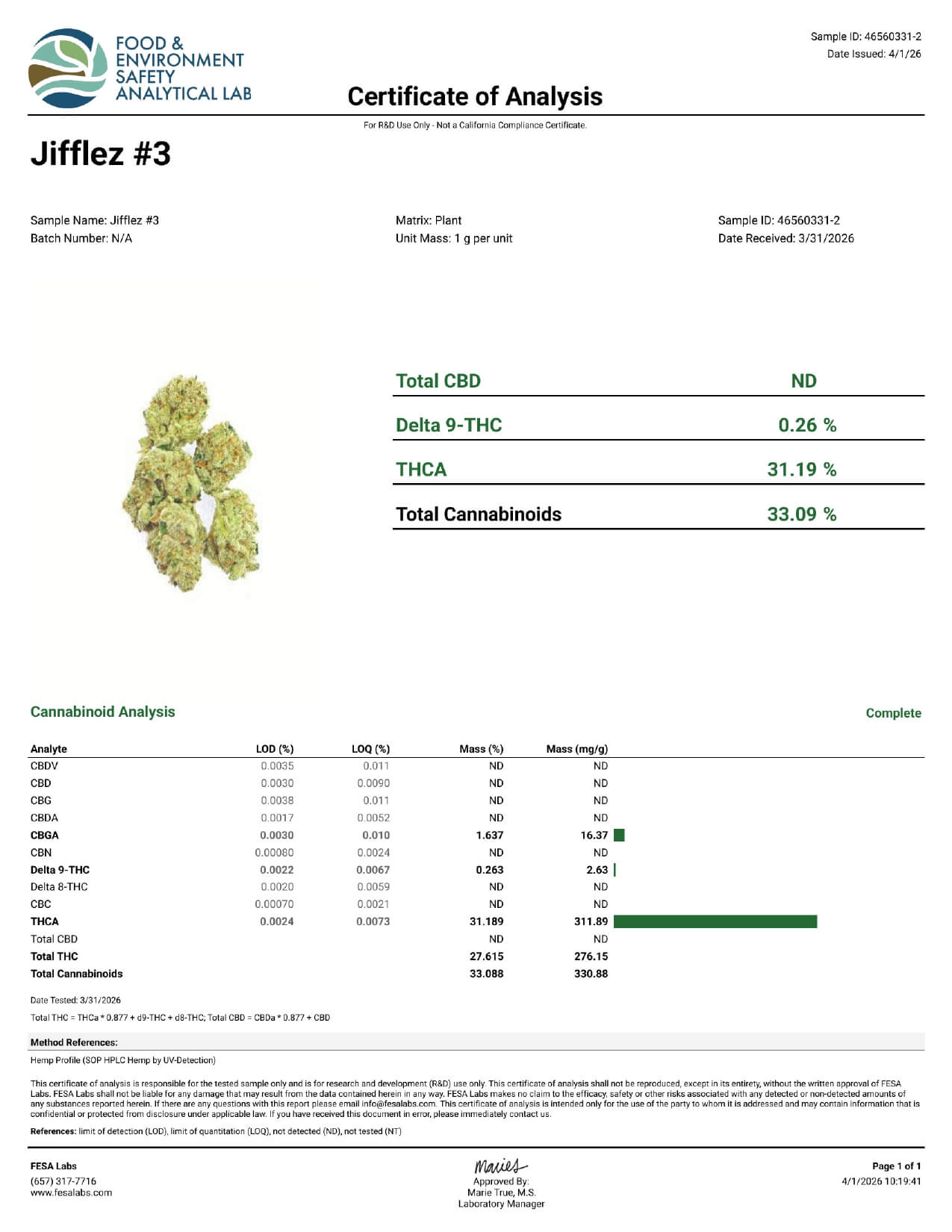 Jifflez THCa COA