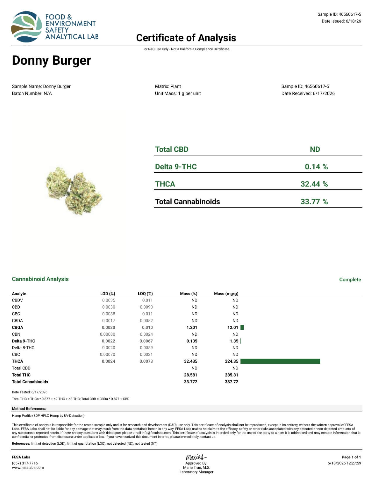 Donny Burger THCa COA