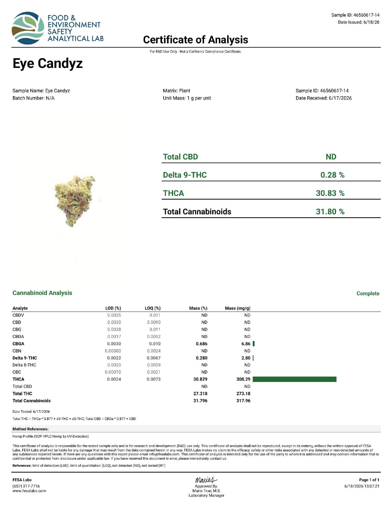 Eye Candy COA